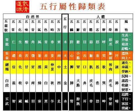 號碼五行|數字五行屬性：必學知識